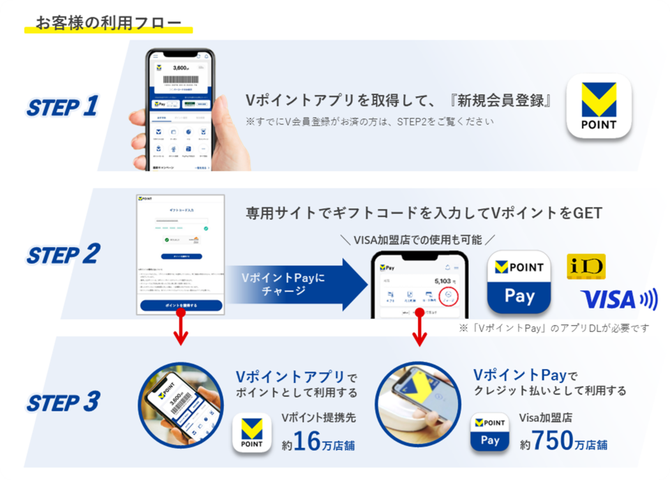 お客様のご利用フロー