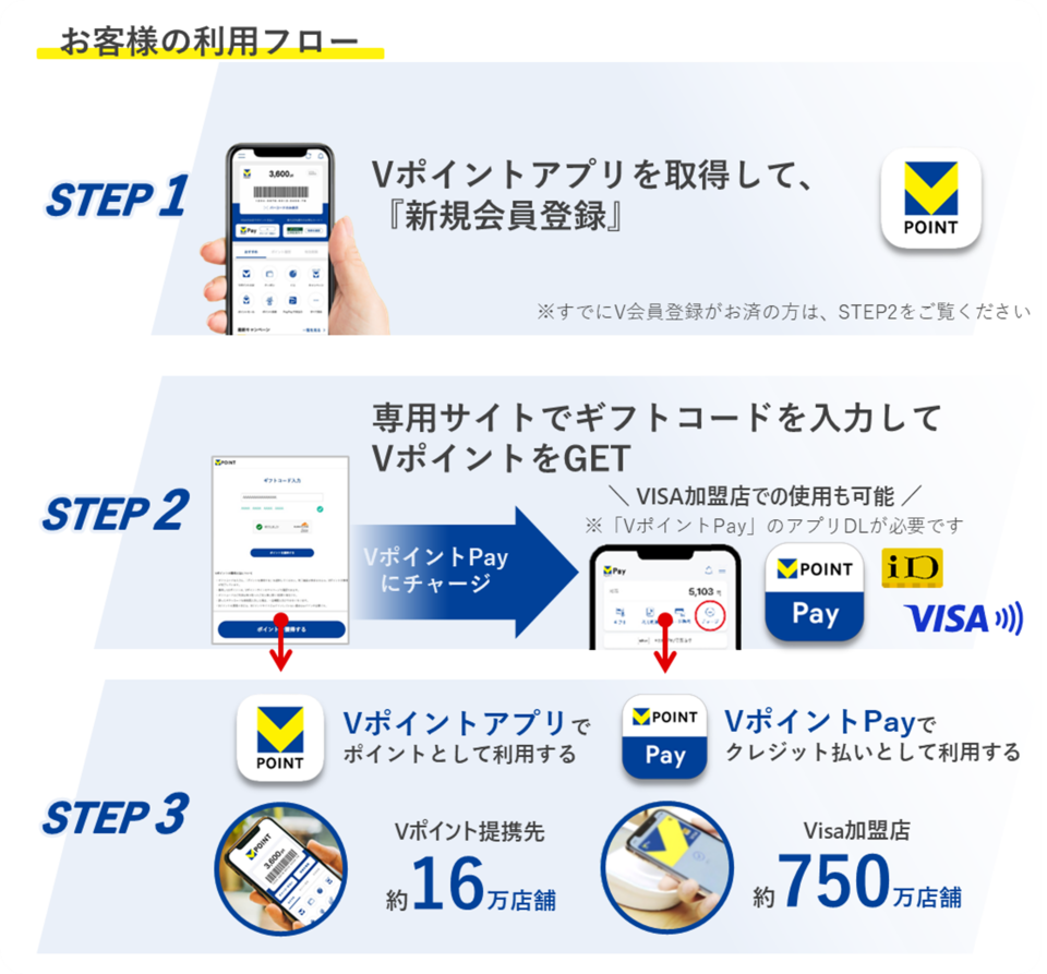 お客様のご利用フロー