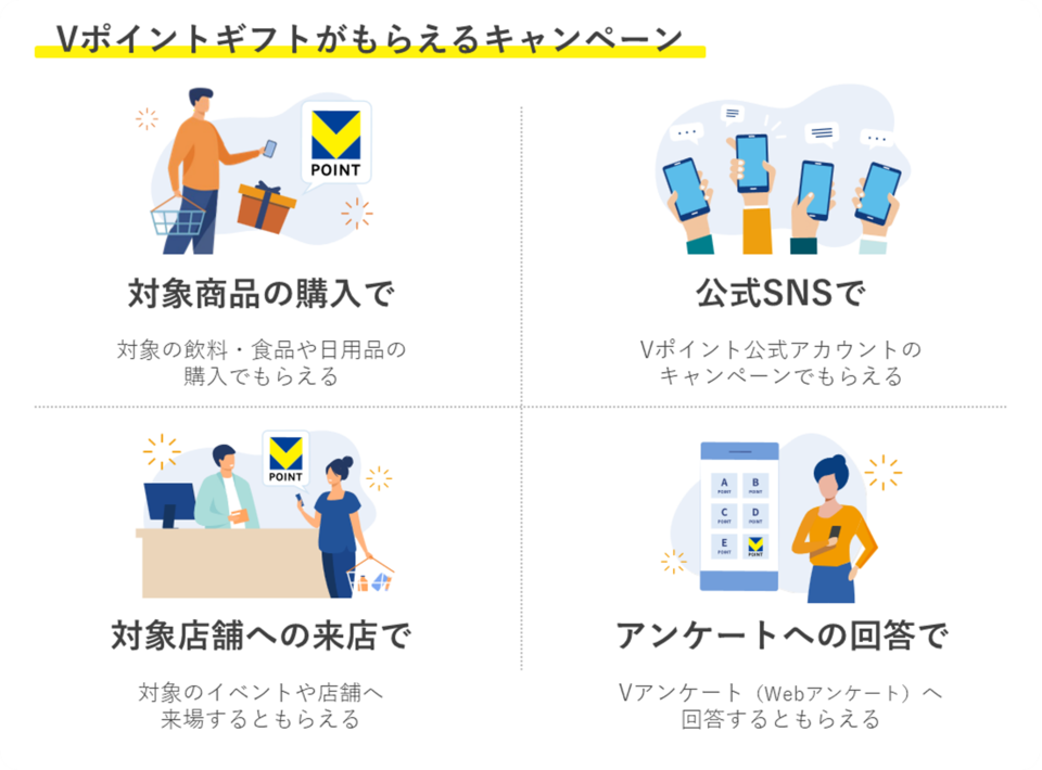 Vポイントギフトがもらえるキャンペーン