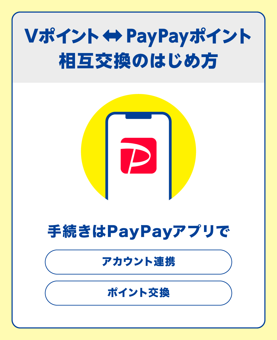 相互交換の手続きはPayPayアプリで