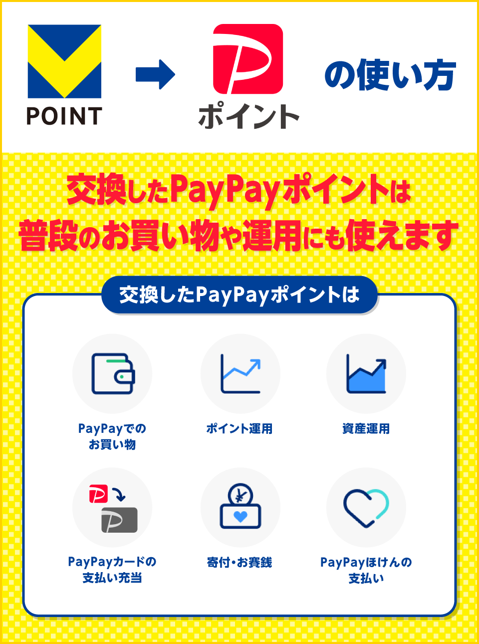 交換したPayPayポイントは普段のお買い物や運用にも使えます