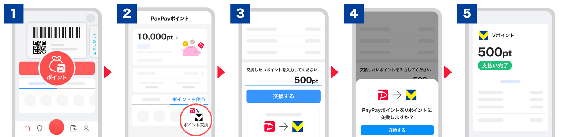 PayPayポイントからVポイントへの交換手順