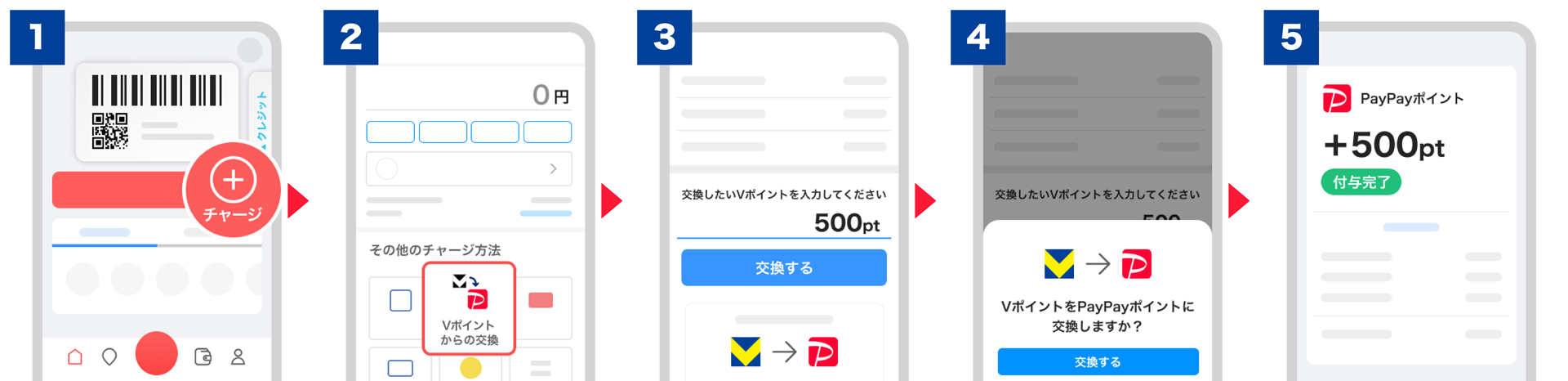 VポイントからPayPayポイントへの交換手順