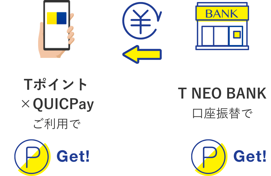 Tポイント×QUICPayの口座振替をネット銀行「T NEOBANK」に設定するとポイントが貯まってもっとお得に