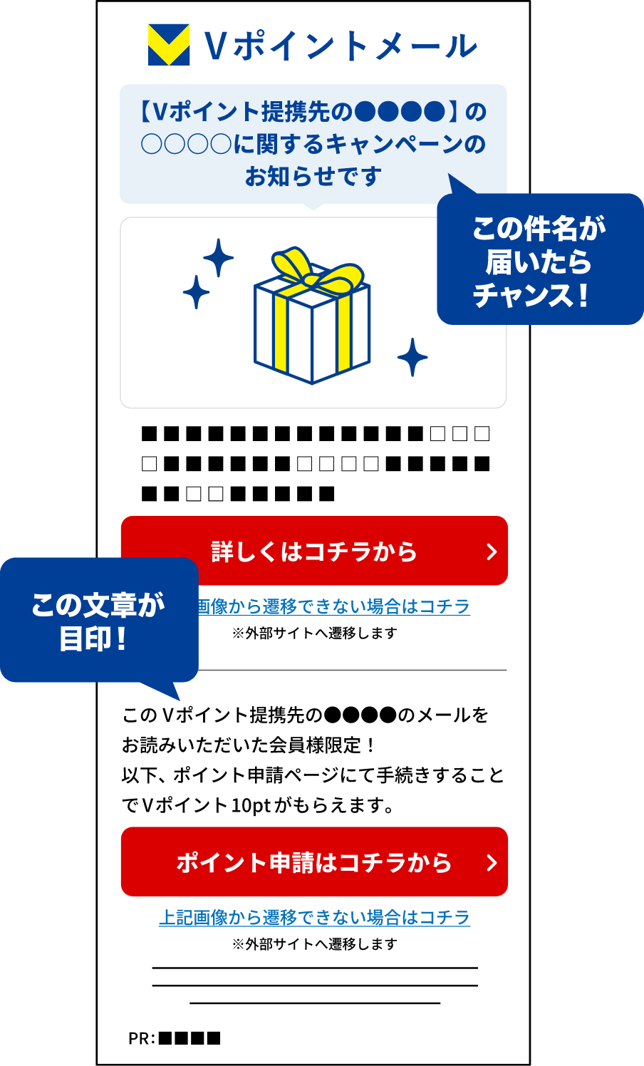 特典Vポイント付きＶポイントメール