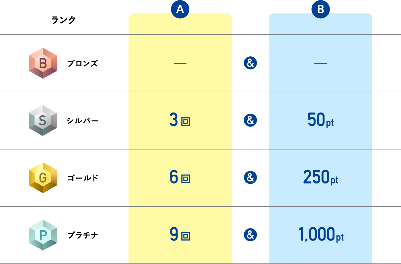 公式】Vランク｜Vポイントを貯めてランクアップしよう！