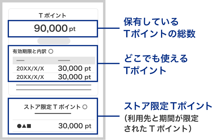 Tサイト［Tポイント/Tカード］