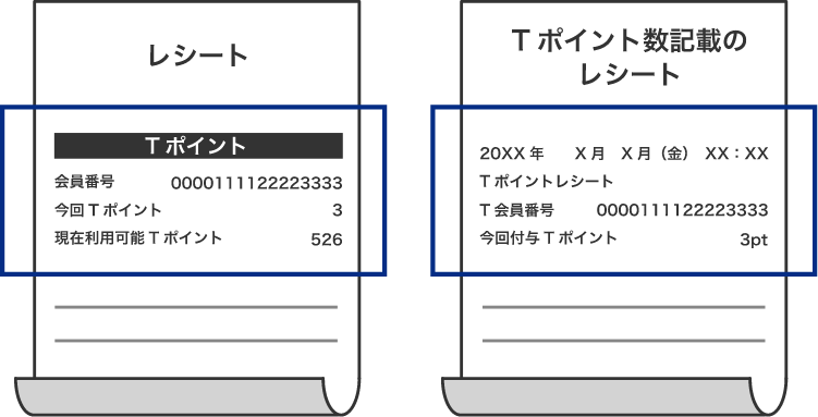 Tサイト［Tポイント/Tカード］